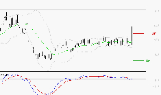 CLARIANE : L'indécision domine
