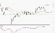 VALLOUREC : La consolidation peut se poursuivre