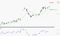 VIRIDIEN (ex CGG) : Les résistances sont proches