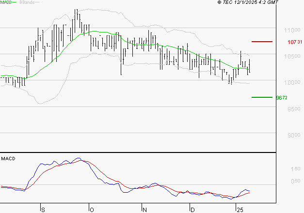 BAINS MER MONACO : Attendre un test du support