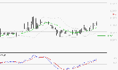 BAINS MER MONACO : Le mouvement reste haussier