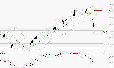 BNP PARIBAS : La tendance baissière peut reprendre