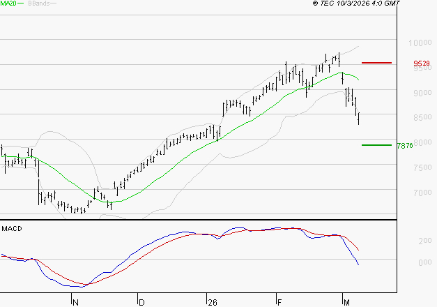 BNP PARIBAS : La tendance baissière peut reprendre