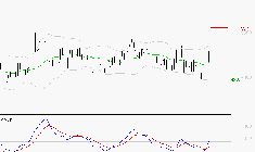 TOTALENERGIES : Les signaux haussiers sont intacts