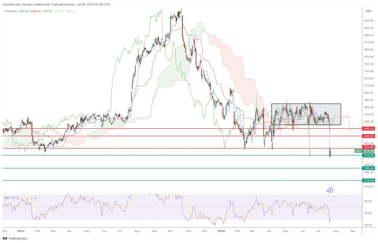 Source: TradingView