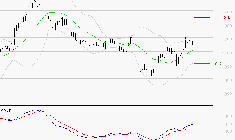 AIR FRANCE-KLM : Les signaux haussiers sont intacts
