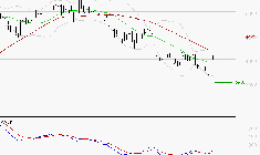 EQUASENS : Peu de risque à moyen terme
