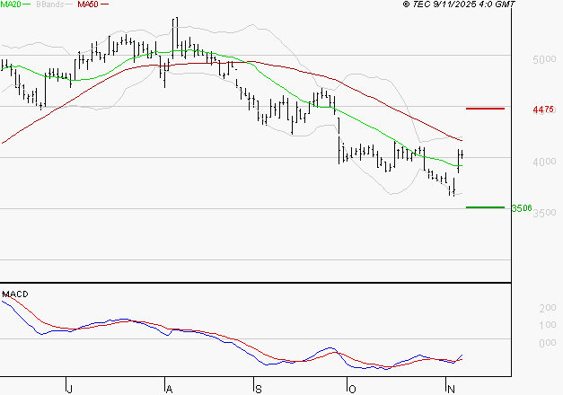 EQUASENS : Peu de risque à moyen terme