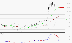 VIRIDIEN (ex CGG) : Une consolidation vers les supports est probable