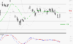 MANITOU : Sous les résistances, une consolidation est probable