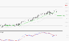 VICAT : L'indécision domine