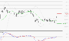 SARTORIUS STEDIM BIOTECH : Les signaux haussiers sont intacts