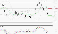 THALES : Sous les résistances, une consolidation est probable