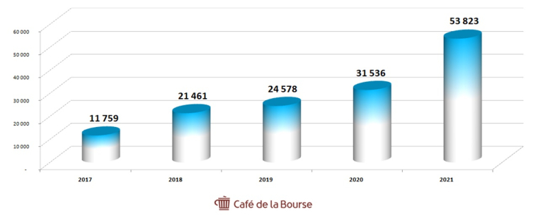 cafe de la bourse