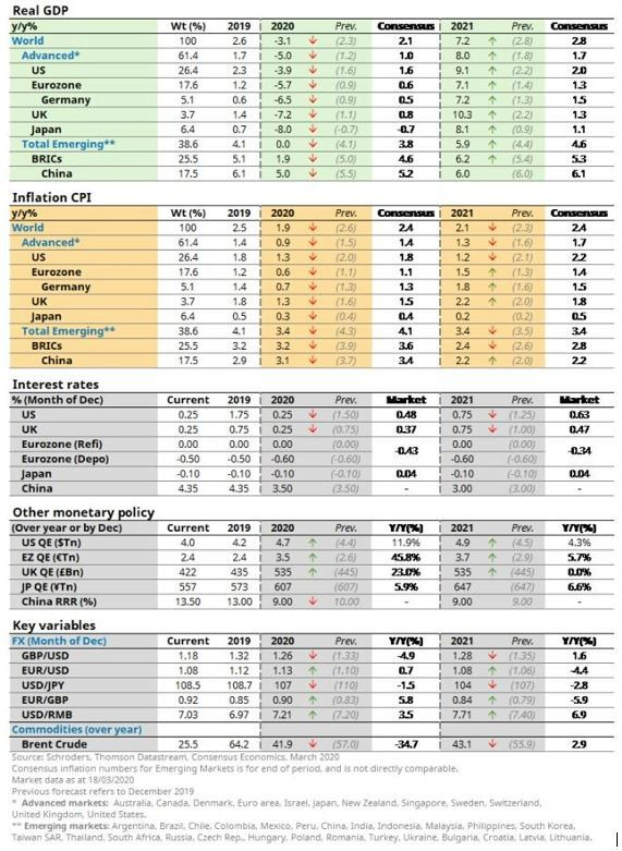 perspectives de croissance
