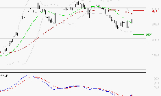 EQUASENS : Attendre un test du support
