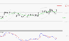 BURELLE : La situation technique est plutôt incertaine