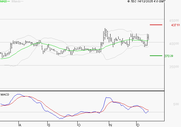 BURELLE : La situation technique est plutôt incertaine