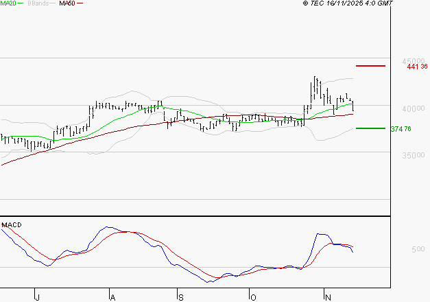 BURELLE : La consolidation peut se poursuivre