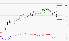 BOLLORE : Sous les résistances, une consolidation est probable