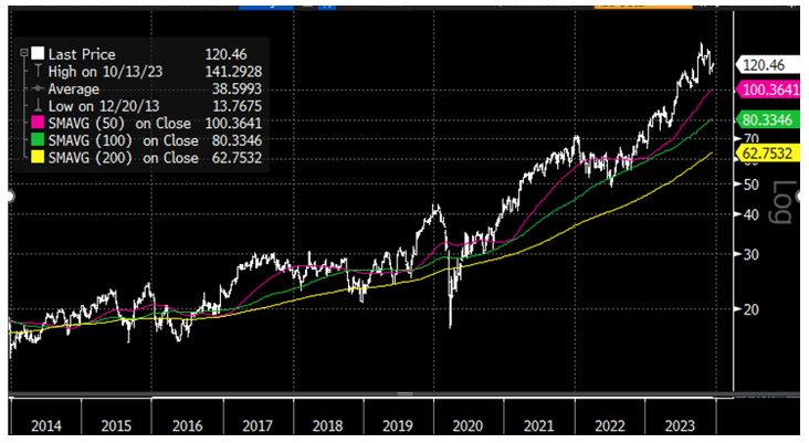 Source : Bloomberg LLP et Evariste Quant Research. Bloomberg n'est pas responsable de cette analyse.