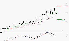 VALLOUREC : La consolidation peut se poursuivre