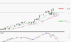 VALLOUREC : La consolidation peut se poursuivre