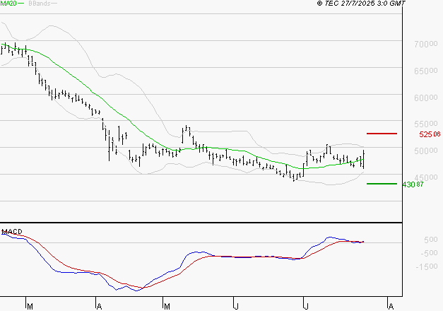 LVMH : Le mouvement reste haussier