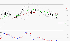 TIKEHAU CAPITAL : Attendre un test du support