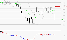 TRIGANO : Sous les résistances, une consolidation est probable