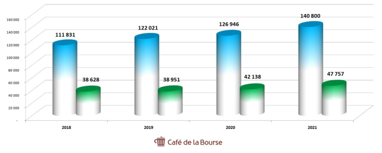 cafe de la bourse