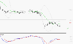 DASSAULT SYSTEMES SA : La tendance baissière peut reprendre