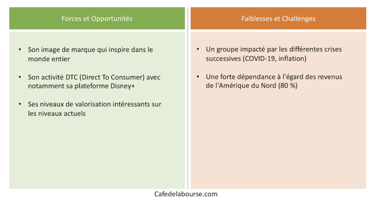 Analyse et avis sur l'action Walt Disney. Crédit photo : Adobe Stock