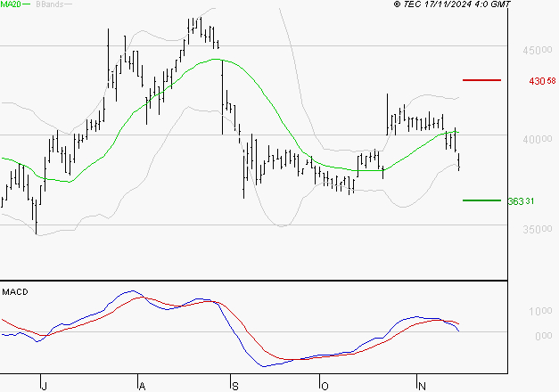 ID LOGISTICS GROUP : Une consolidation vers les supports est probable