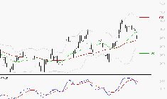 STELLANTIS (Paris) : Une consolidation vers les supports est probable