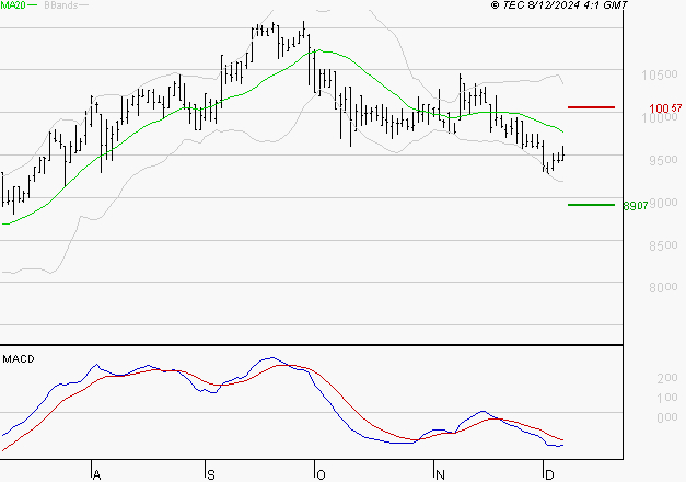 ALTAREA : Sous les résistances, une consolidation est probable