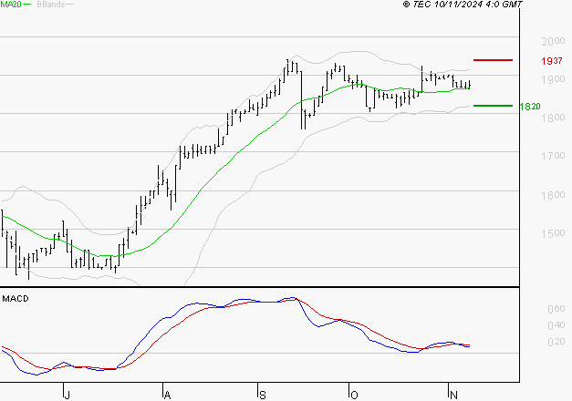 COVIVIO HOTELS : L'indécision domine