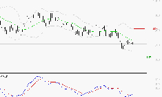 NEXITY : Attendre un test du support
