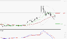 X-FAB : Sous les résistances, une consolidation est probable