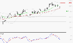 LISI : Une consolidation vers les supports est probable