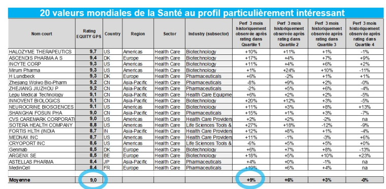 Valeurs de santé.