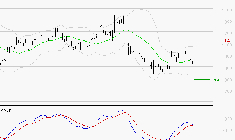 AIR FRANCE-KLM : Attendre un test du support
