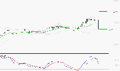 COVIVIO HOTELS : Une consolidation vers les supports est probable