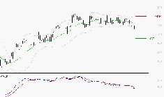 AYVENS : Sous les résistances, une consolidation est probable