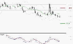 ROBERTET : Sous les résistances, une consolidation est probable