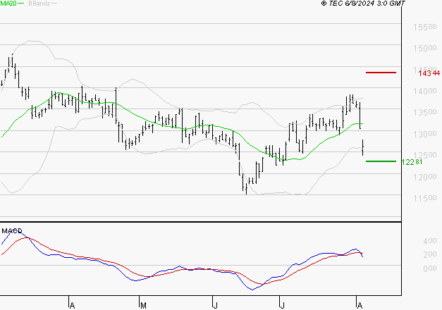 GAZTRANSPORT ET TECHNIGAZ : Une consolidation vers les supports est probable