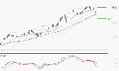 EDENRED : La consolidation peut se poursuivre
