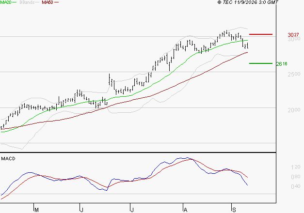 EDENRED : La consolidation peut se poursuivre