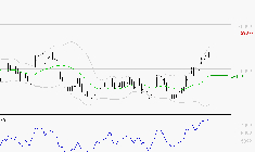 THALES : Les résistances sont proches