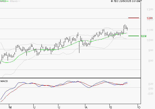 VALEO : Les signaux haussiers sont intacts